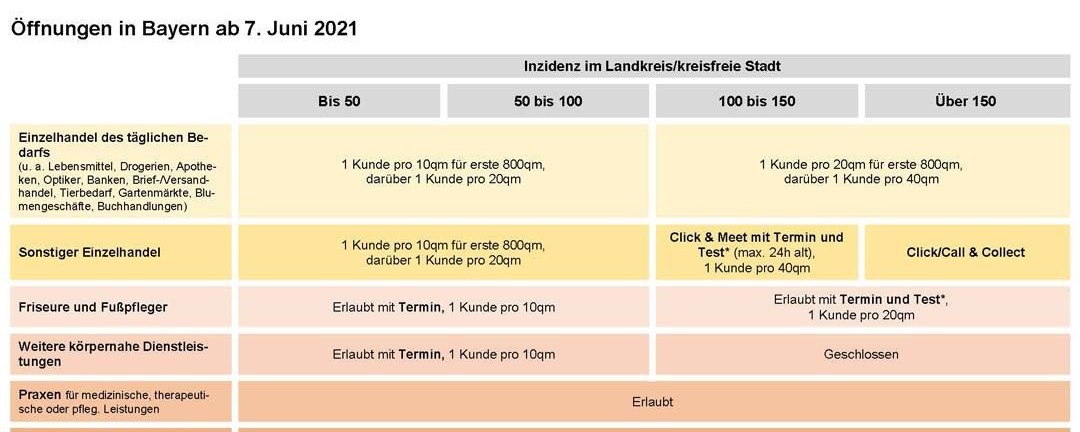 Update Corona-Virus: Tourismusrelevante Informationen